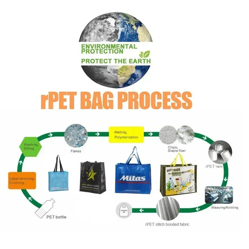 Custom Printed Waterproof 100% Reusabled Fashion Laminated Polypropylene Rpet Shopping Tote Bag With PP Webbing - JR22PT01
